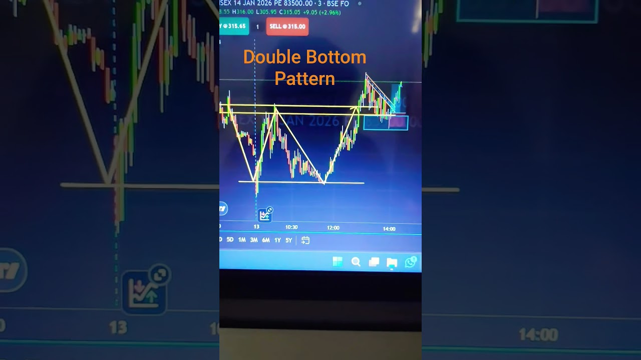 #optionstrading