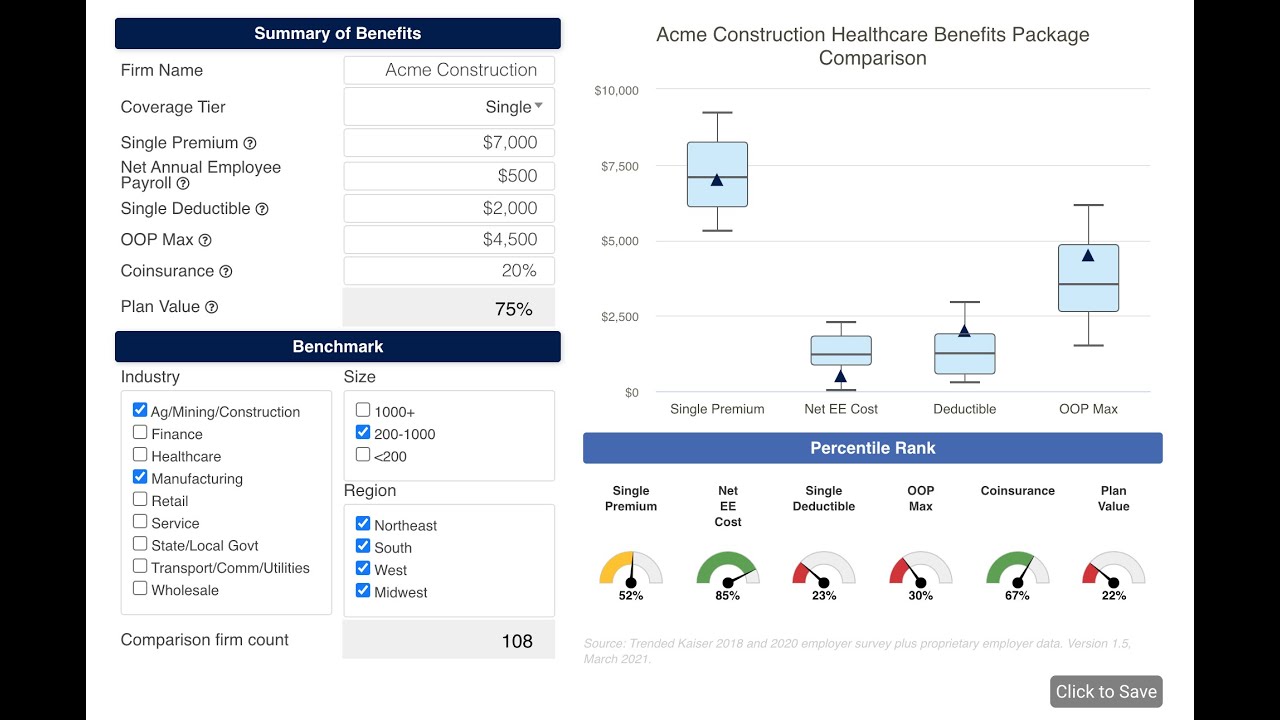 Benefits Benchmarking