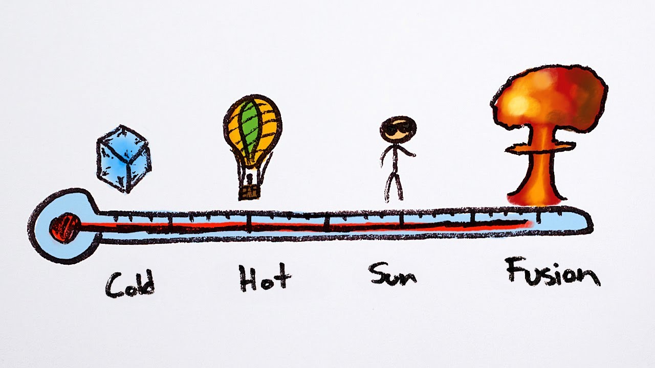 How the Sun works: Fusion and Quantum Tunneling