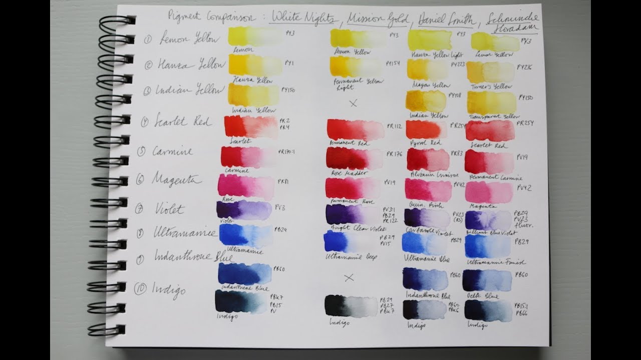 Watercolour Comparison Part 1/3: White Nights, Mission Gold, Daniel Smith, Schmincke