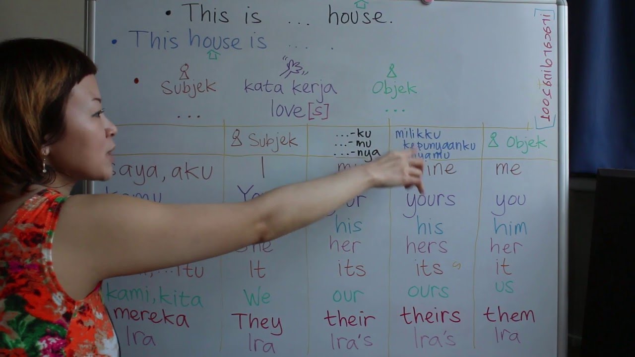BELAJAR BAHASA INGGRIS #10 I ME MY MINE YOU YOUR YOURS HIS HER - AKU KU MILIKKU KAMU MU MILIKMU
