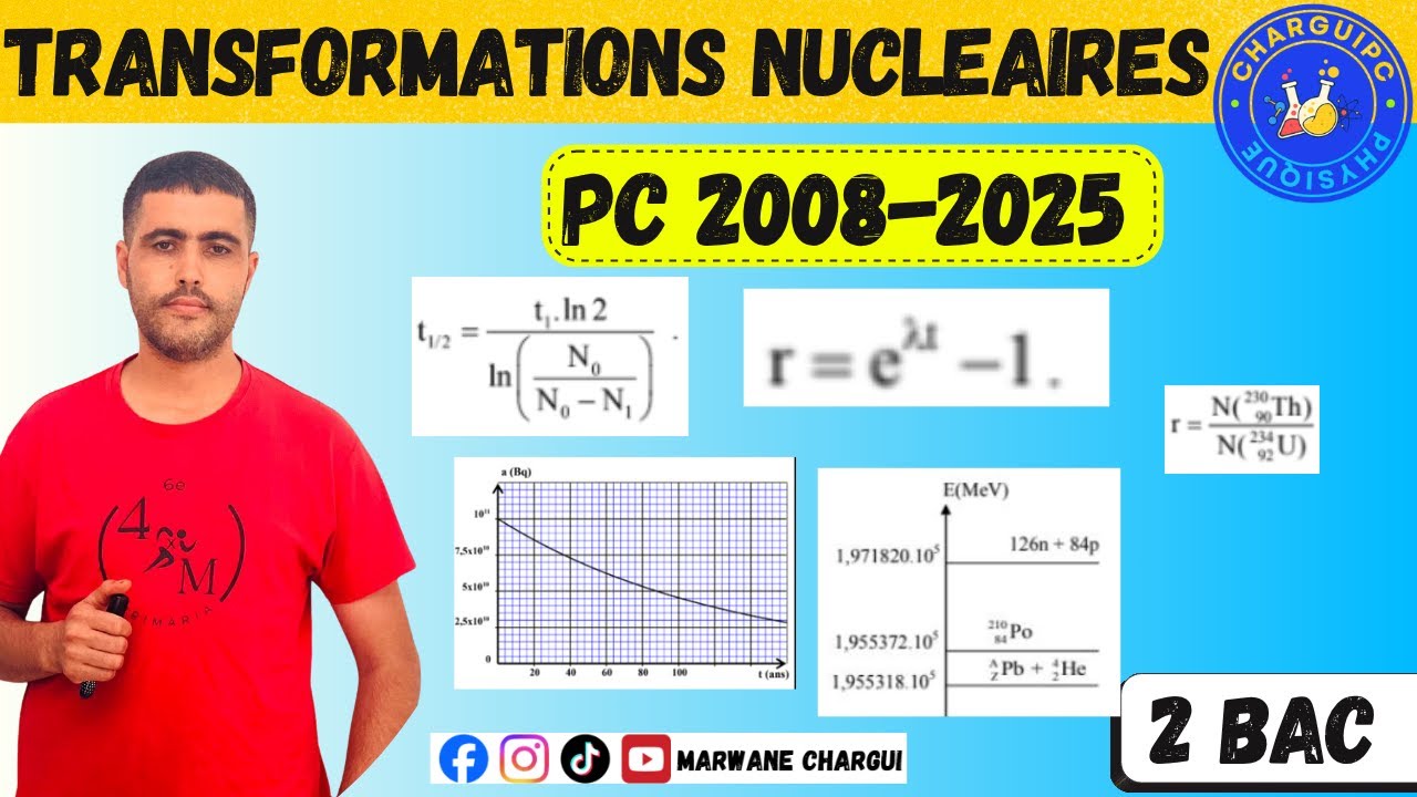 Transformations nucl&eacute;aires Extrait d'examen national 2008-2025-Complet