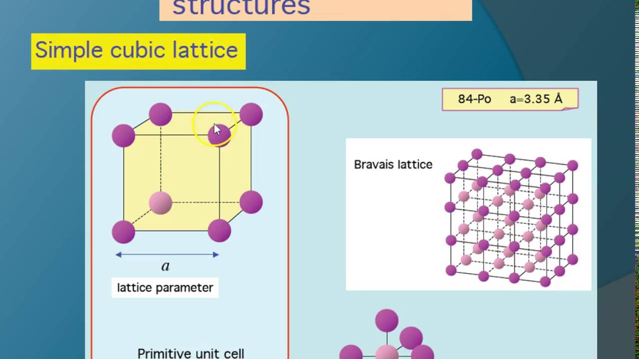 Basics of crystallography