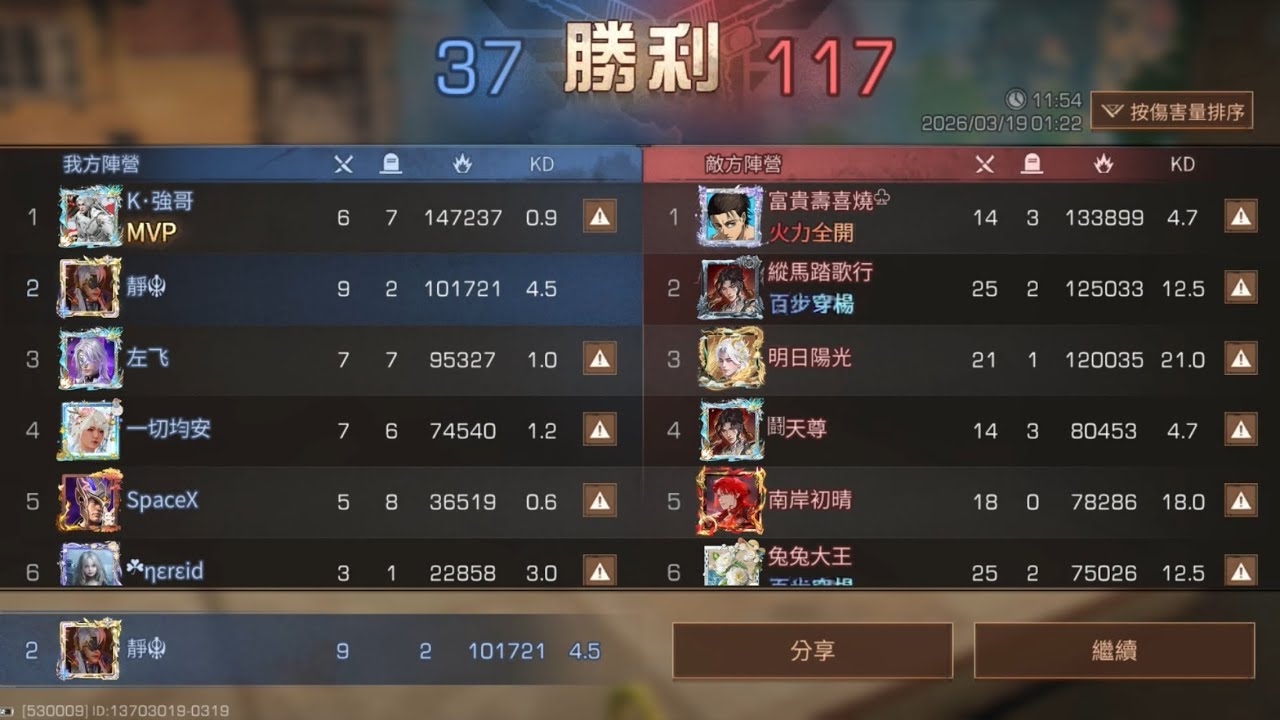 ［明日之後 南希約戰］敵方怒氣積攢中🥵