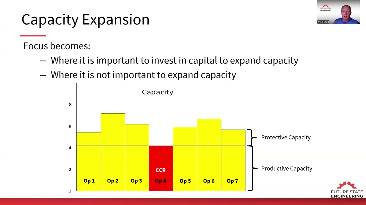 Implementation video 26 - Systematic Capacity Expansion