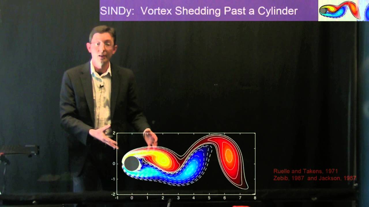 Sparse Identification of Nonlinear Dynamics (SINDy)