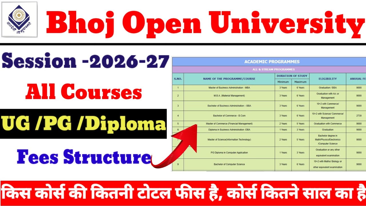 MP Bhoj Open University Fees Structure Session 2026-27 | All Course Fees Details|Bhoj University 