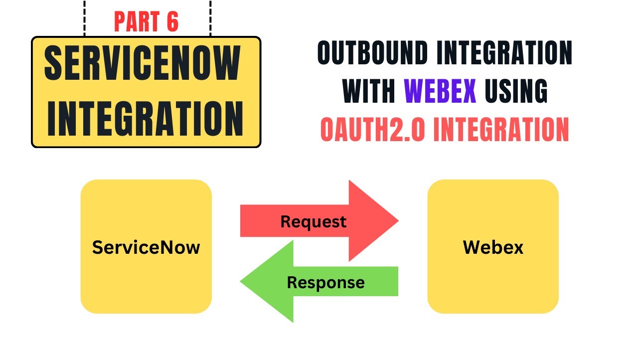 WebEx Integration with ServiceNow using OAuth2.0 Authentication | Outbound Integration