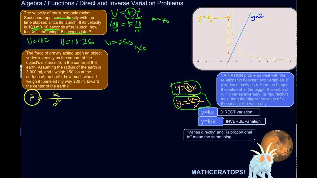 What It Means When Y Varies Directly As X (or Inversely)