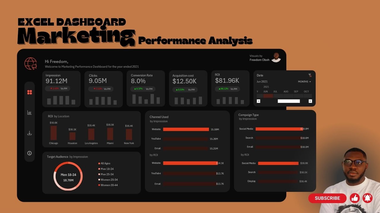 End-to-End Marketing Dashboard in Excel | Power Query + Power Pivot + DAX + Pivot Tables/Charts