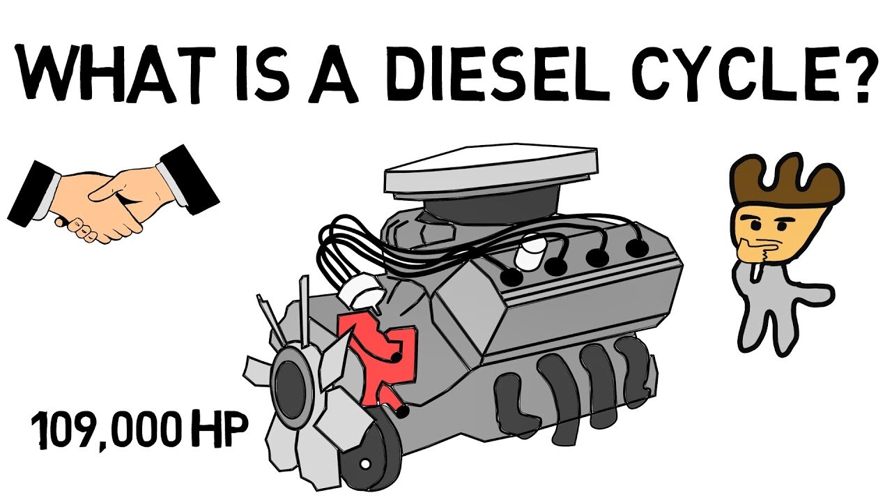 What is a Diesel Cycle?