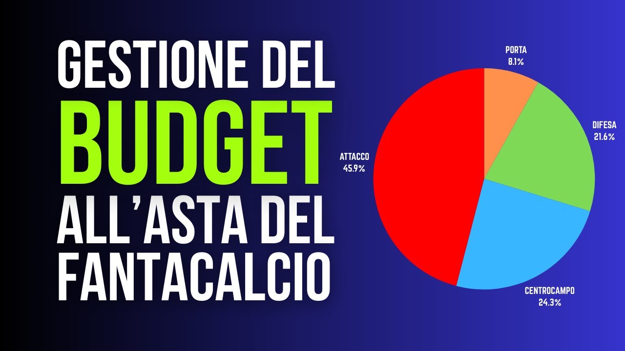 COME GESTIRE IL BUDGET ALL'ASTA DEL FANTACALCIO | Guida all'Asta del Fantacalcio 2024-25