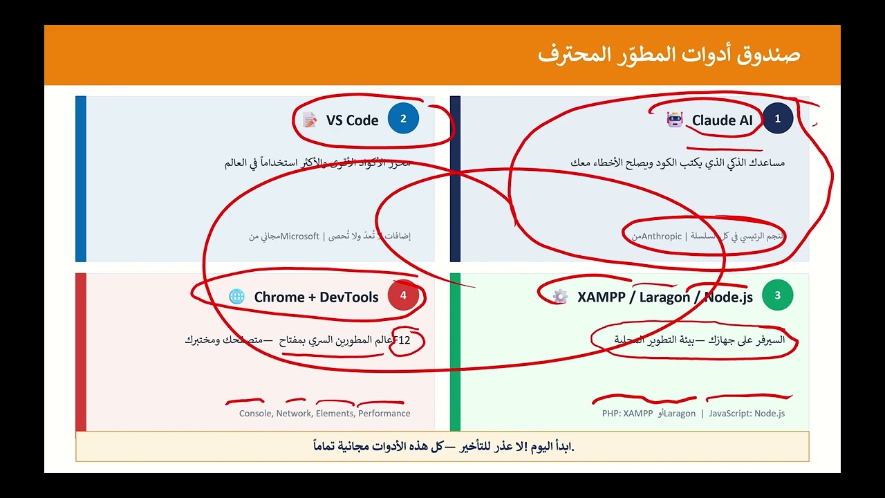 لماذا تنهار المواقع عند رفعها؟ 😱 السر الذي لا يخبرك به أحد! | بناء موقع كورسات مع Claude #1