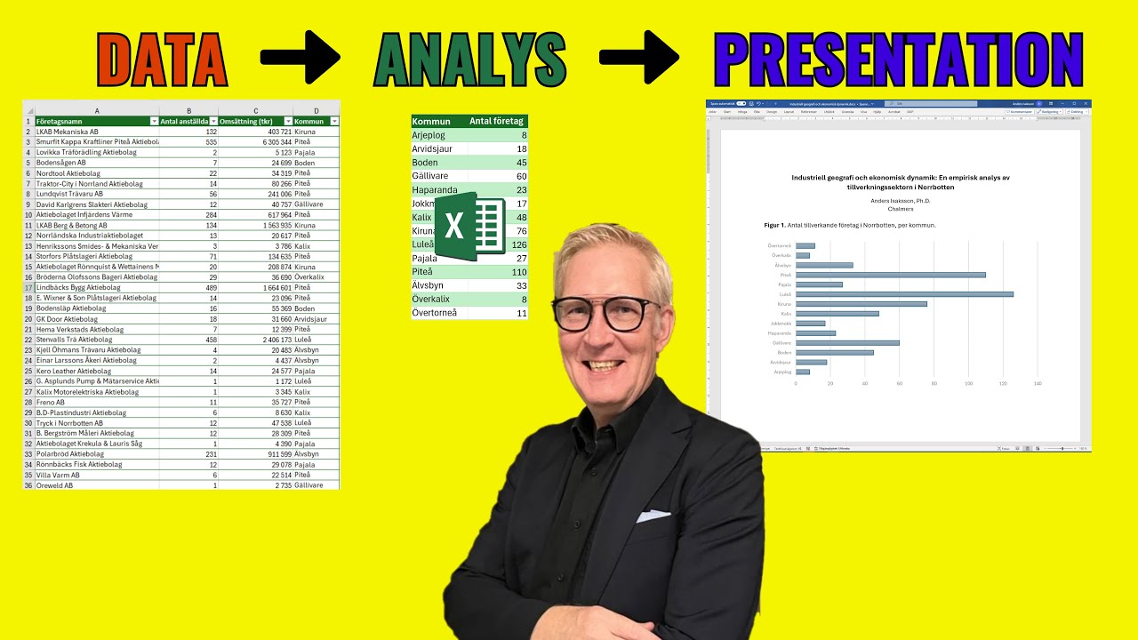 Från data till insikt i fyra steg: Smarta tekniker för dataimport, analys och presentation