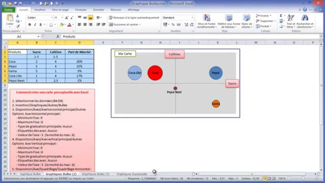 Excel - Graphique à bulles de type Carte Perceptuelle