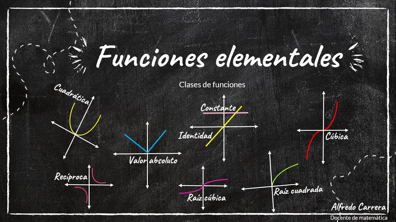 Clases de funciones