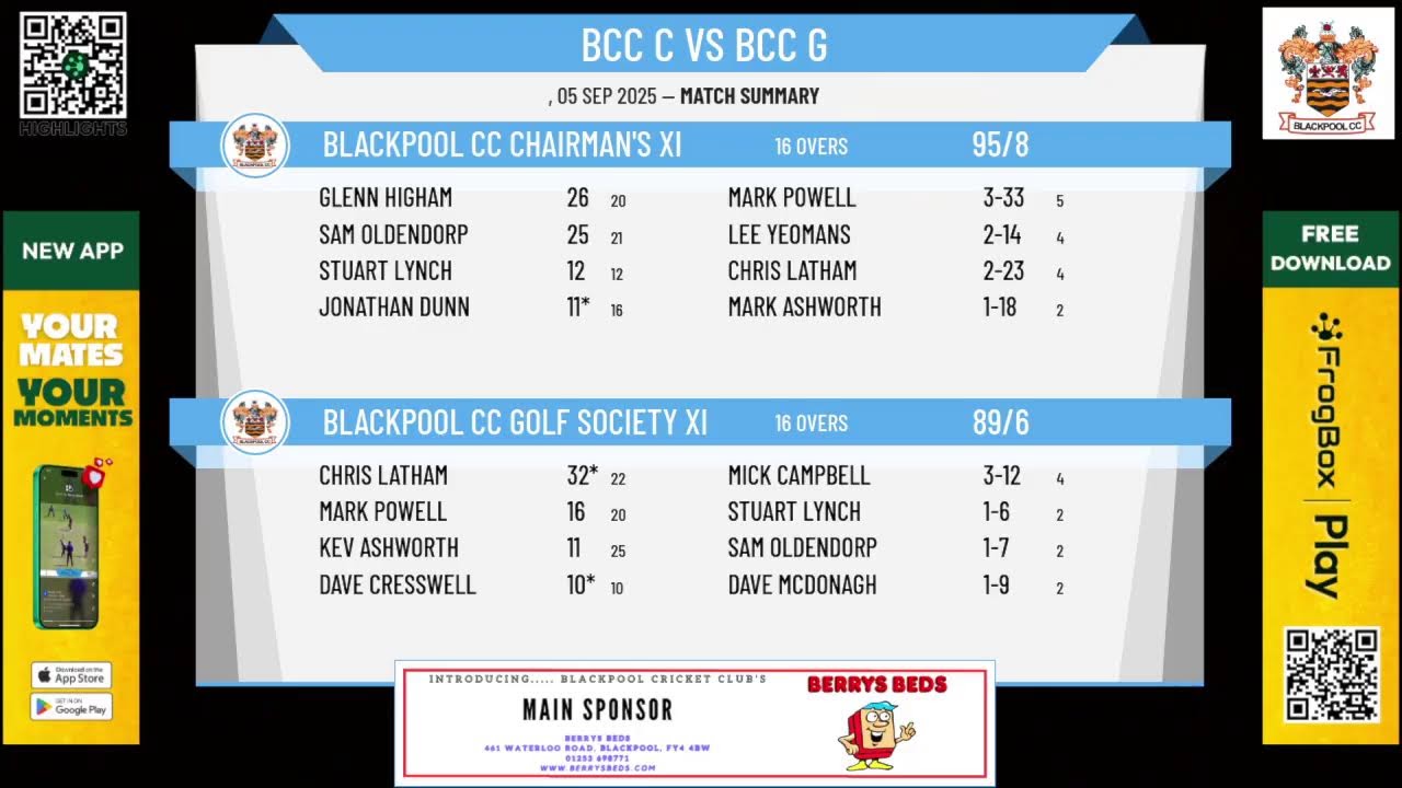 Blackpool CC Chairman's XI v Blackpool CC Golf Society XI