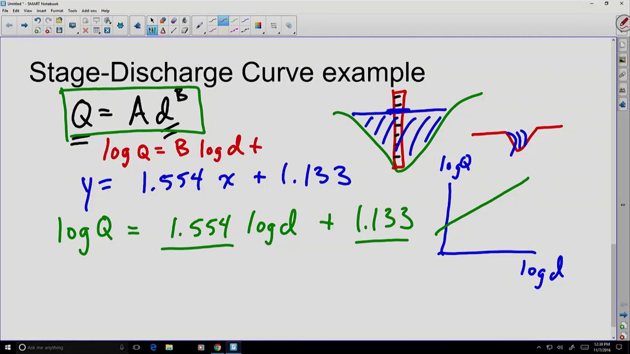 Stage-Discharge Curve Example