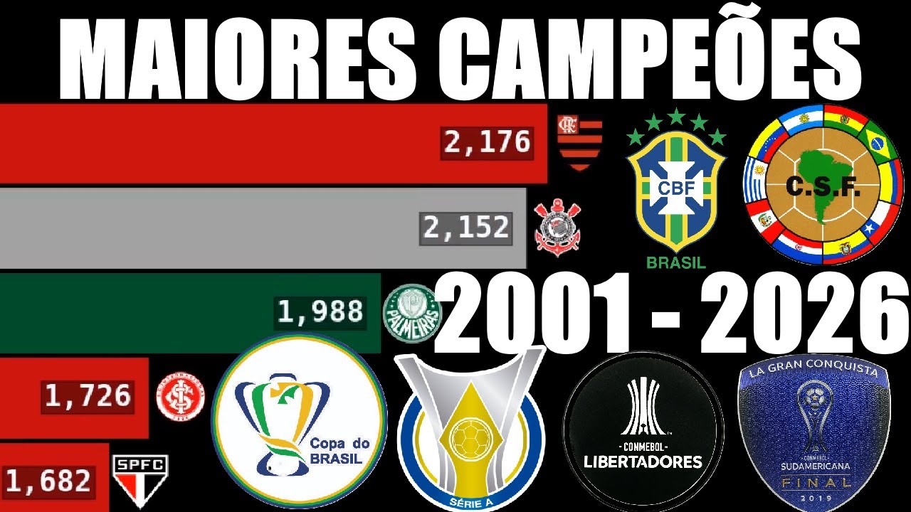 Maiores Clubes do Brasil no Século XXI (2001 - 2026) - TODOS OS CAMPEONATOS