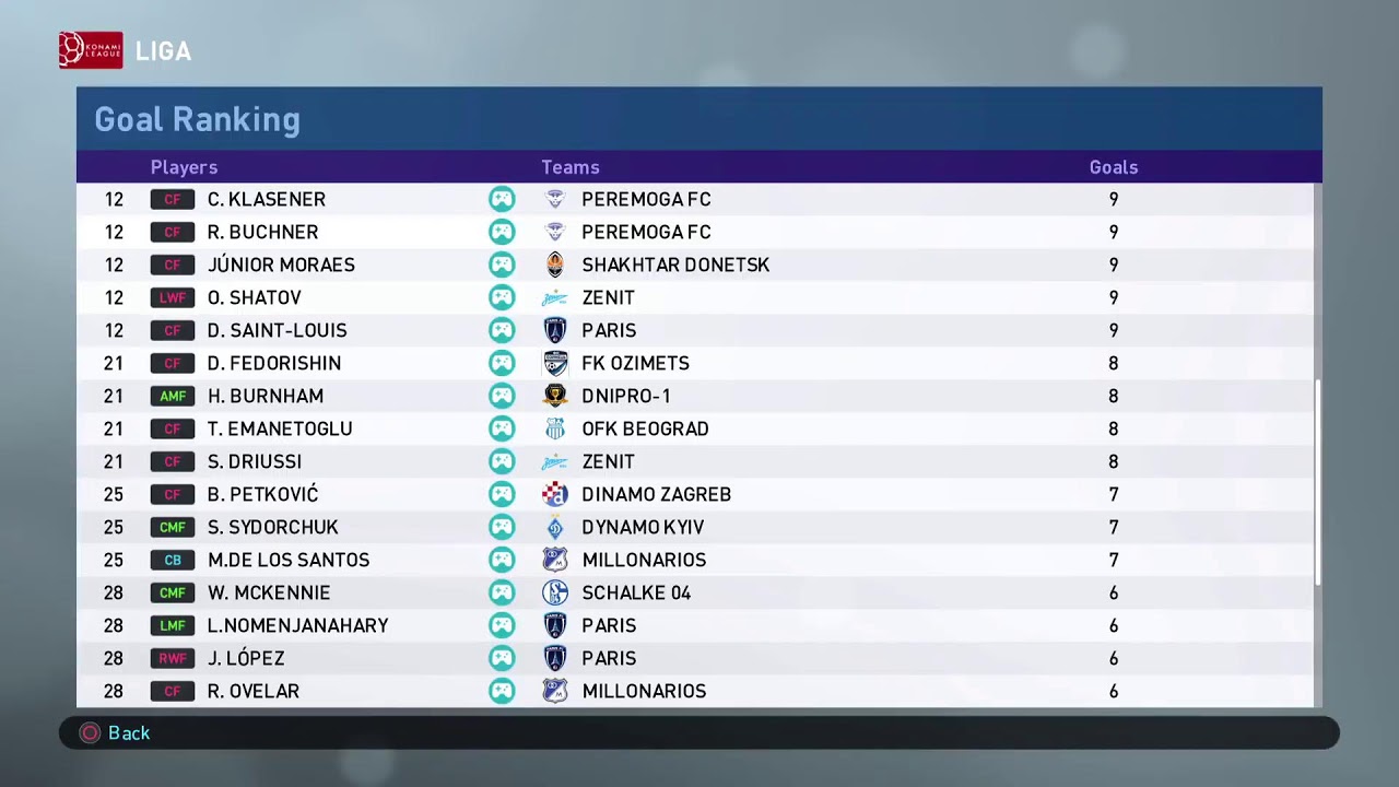 Pes | OziPremierLiga | matchday 25 | Ozi sports network