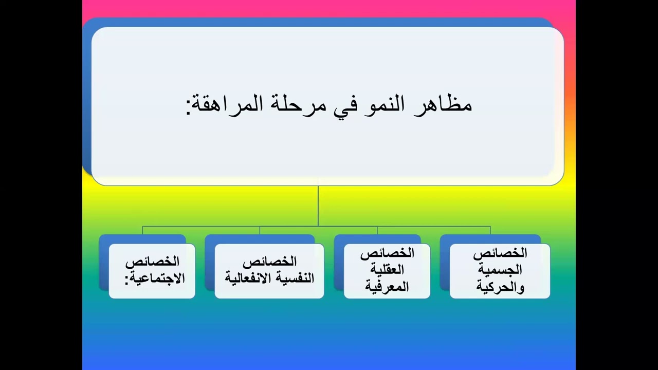 علم نفس نمو   الفرقة الاولي   شعبة تربوي   المحاضرة السابعة