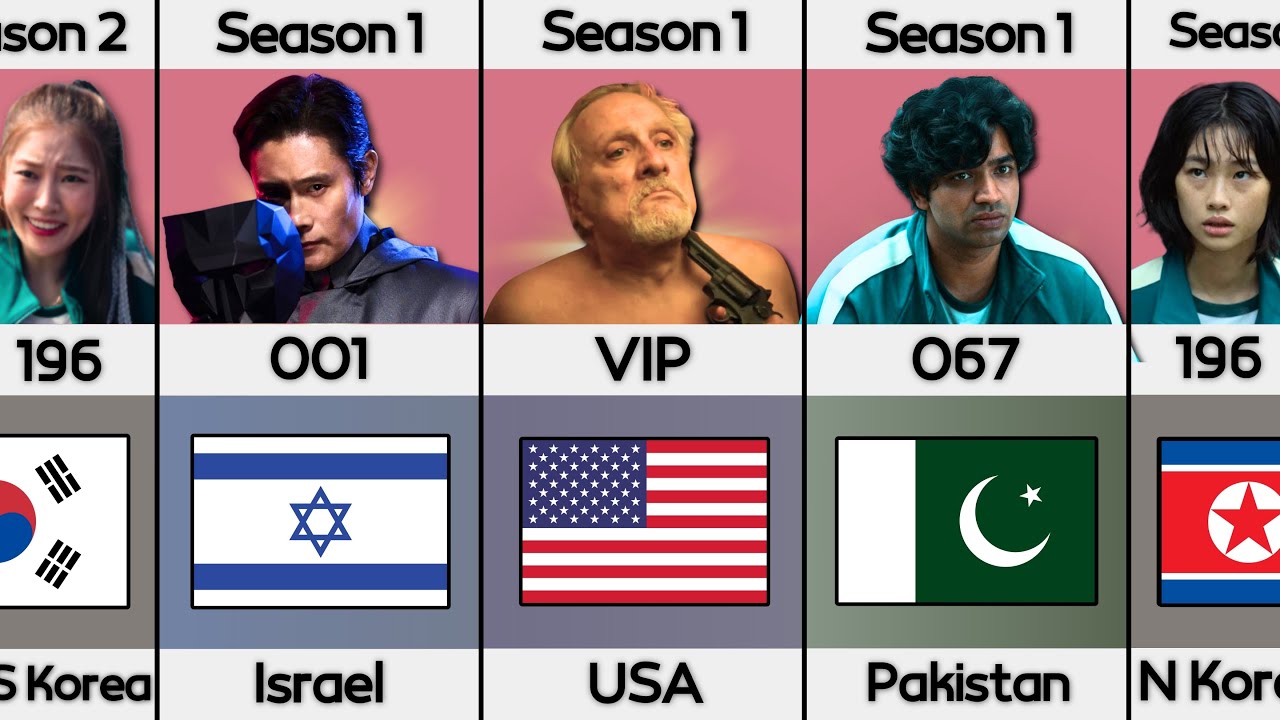 Squid Game Players And Their Countries