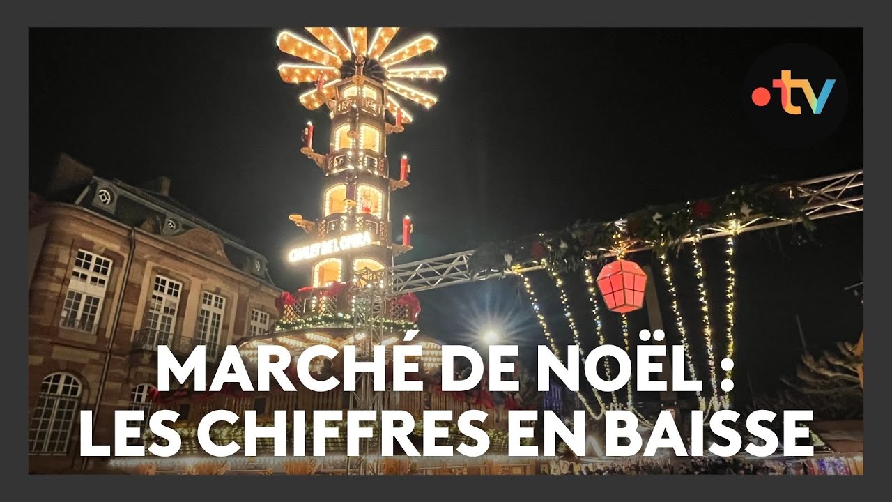 350 000 visiteurs en moins : la fréquentation du marché de Noël de Strasbourg en baisse en 2025