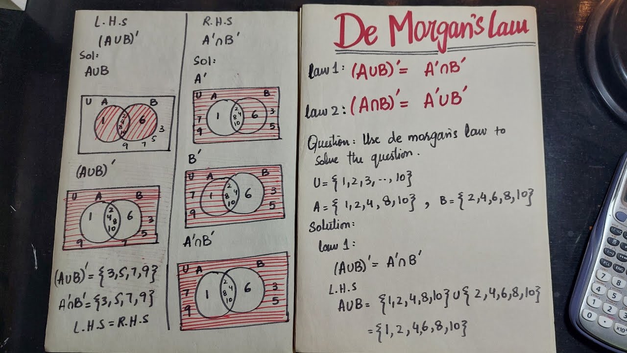 De morgans law with venn diagram | both laws | easiest method in urdu