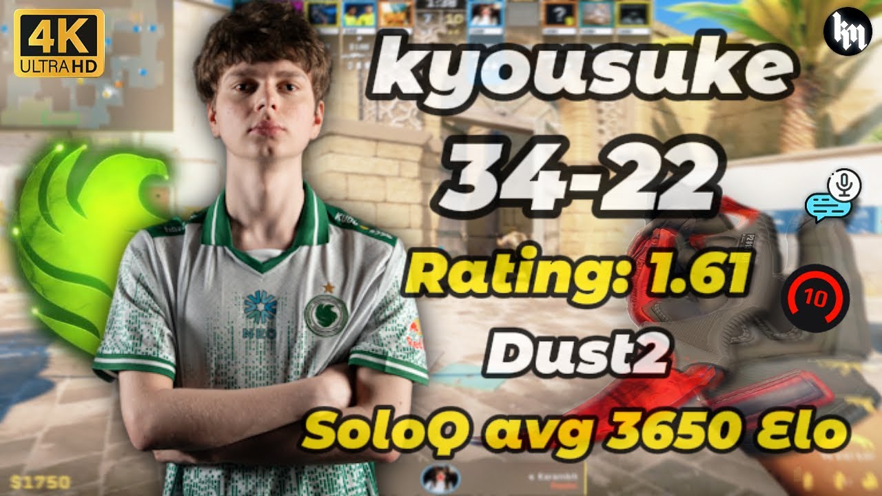 kyousuke (34-22) Rating: 1.61 avg 3650 Elo (Dust2) | Feb 1, 2026 #cs2 #kyousuke