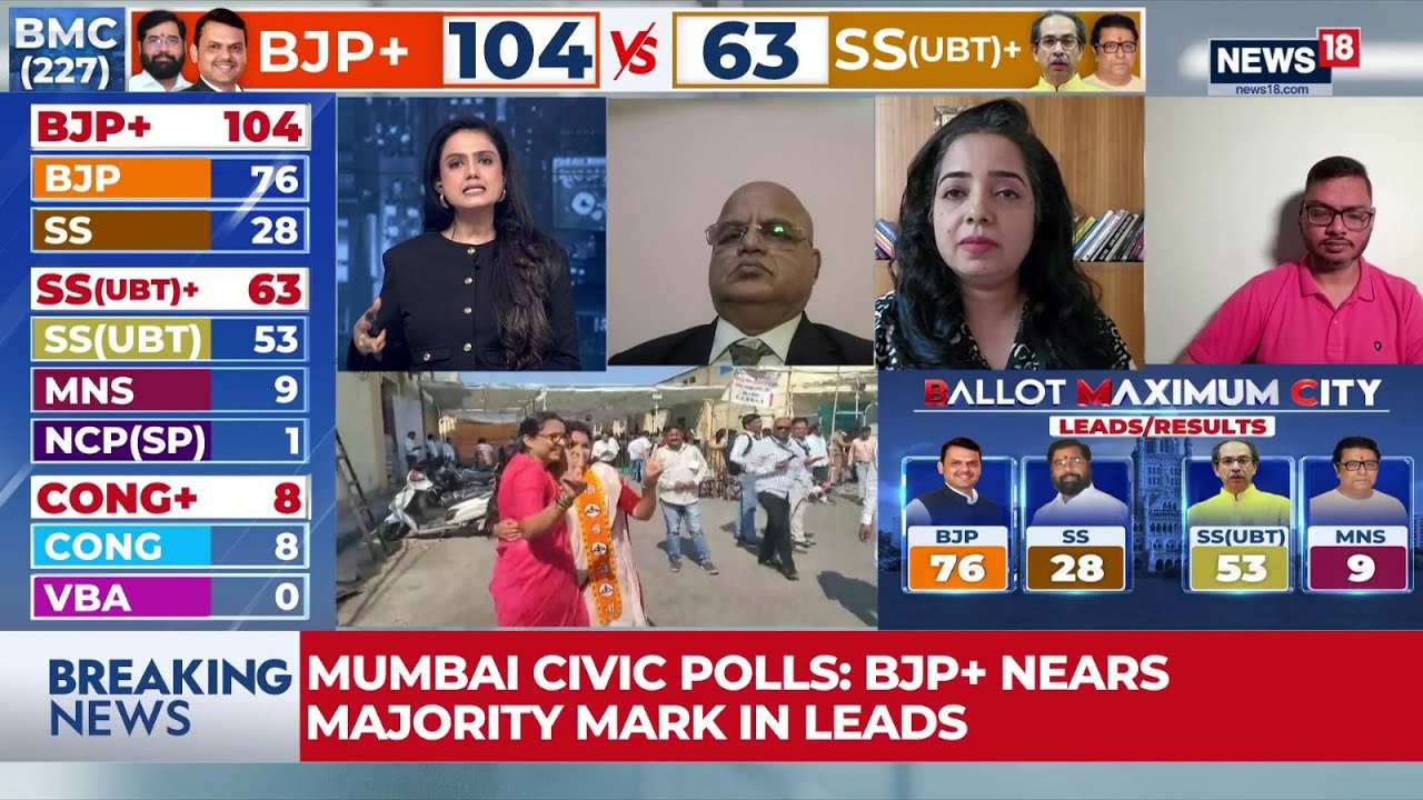 Maharashtra Civic Body Elections 2026: BJP-Sena Leads Strongly, Thackerays Lag | BMC Polls | News18