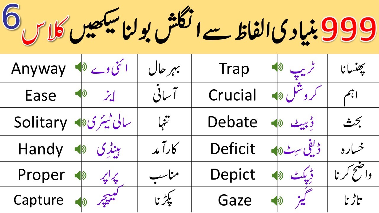 Basic English Vocabulary Course for Beginners in Urdu | 999 Vocabulary Words Lesson 6 | @ilmrary