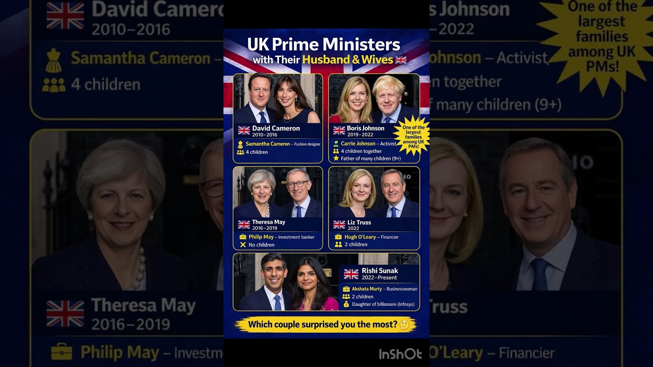 UK Prime Ministers & Their Husbands and Wives 🇬🇧