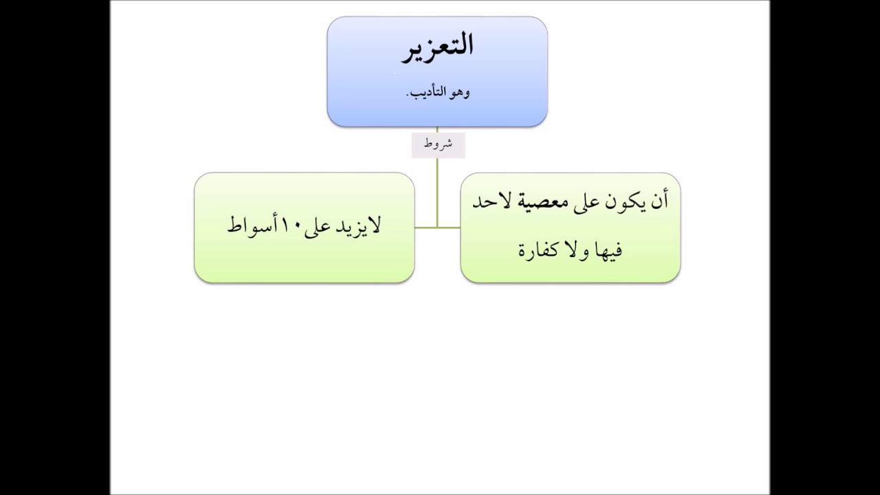 فقه الجنايات من التأهيل الفقهي 14 عامر بهجت - التعزير