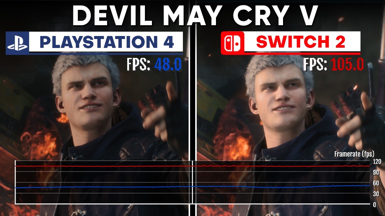 Devil May Cry 5 on Switch 2 Can Hit 120fps