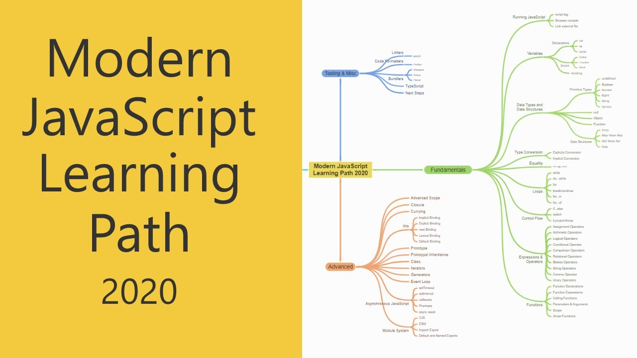 Modern JavaScript Learning Path