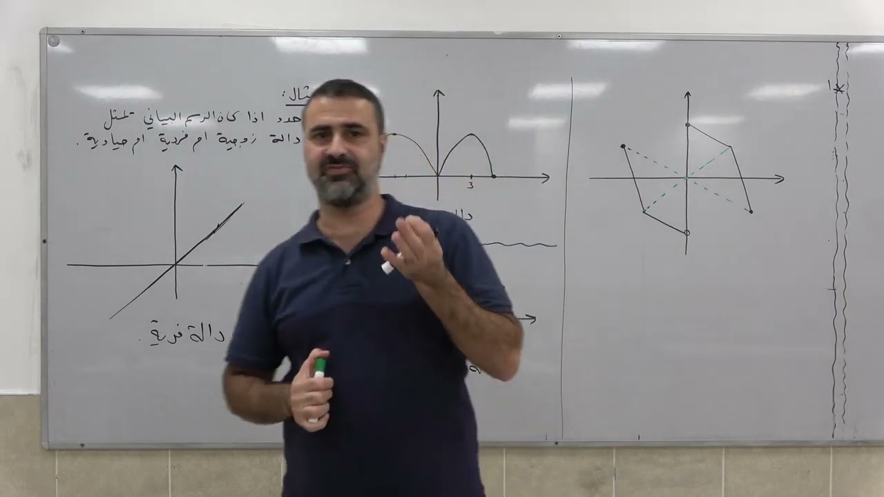 الدالة الزوجية والدالة الفردية، أمثلة لرسوم بيانية