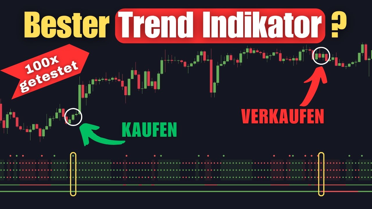 Trendfolge Strategie mit ADX, Moving Averages und Trendmeter: 94% Profit in 99 Tagen