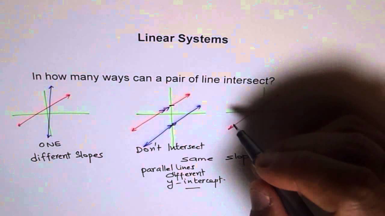 Possible Solutions For Linear System Geometrical Representation