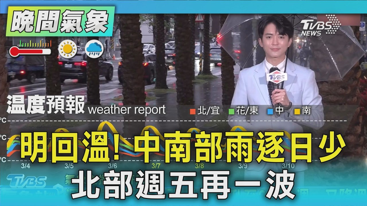 天氣/明回溫! 中南部雨逐日少 北部週五再一波｜氣象主播 吳軒彤｜TVBS氣象站｜TVBS新聞20260304 @TVBSNEWS02