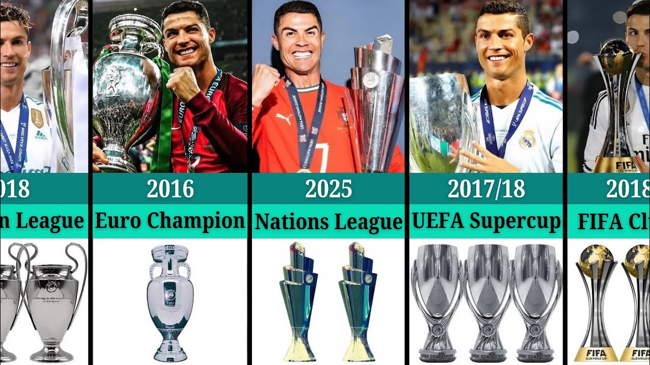 Cristiano Ronaldo: A Complete List of All 35 Trophies and Awards (2003-2025)