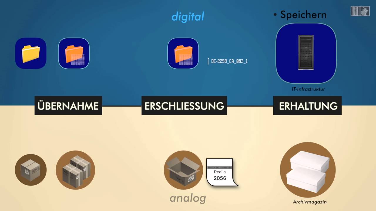 Wie funktioniert digitale Archivierung - Erzdi&ouml;zese M&uuml;nchen und Freising