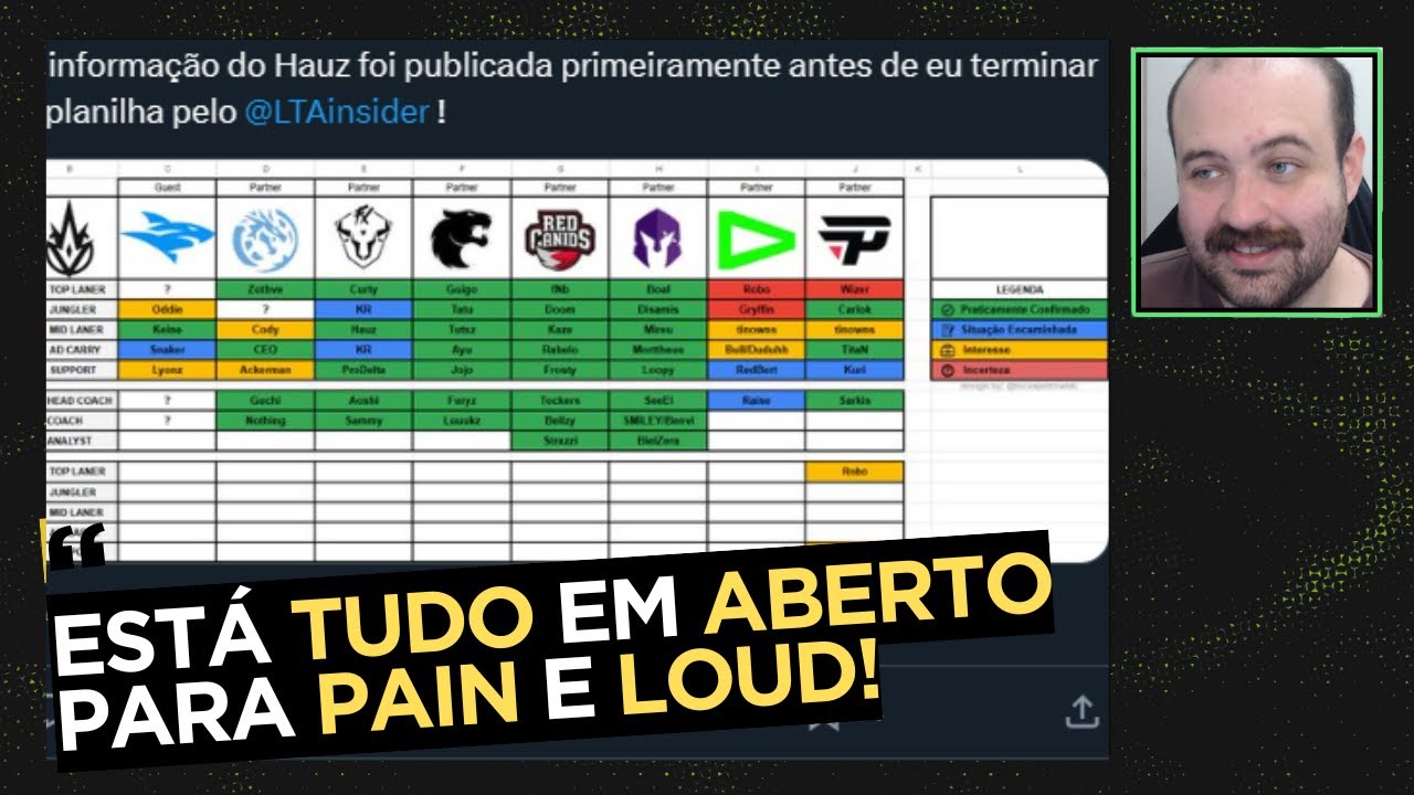 Koreans from Fluxo, paiN and LOUD moves - First SPREADSHEET of the CBLOL 2026 WINDOW!