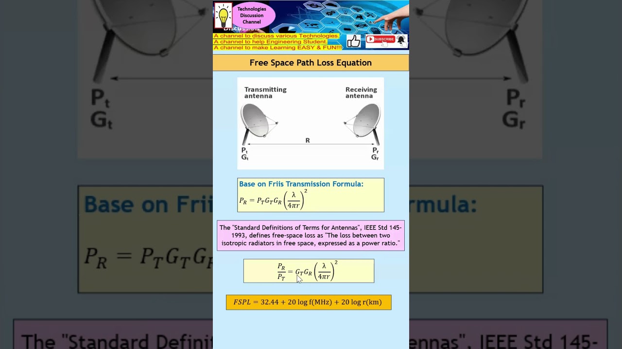 What is Free Space Path Loss Equation. FSPL (Function of Freq & Distance Between Tx & Rx Antenna)