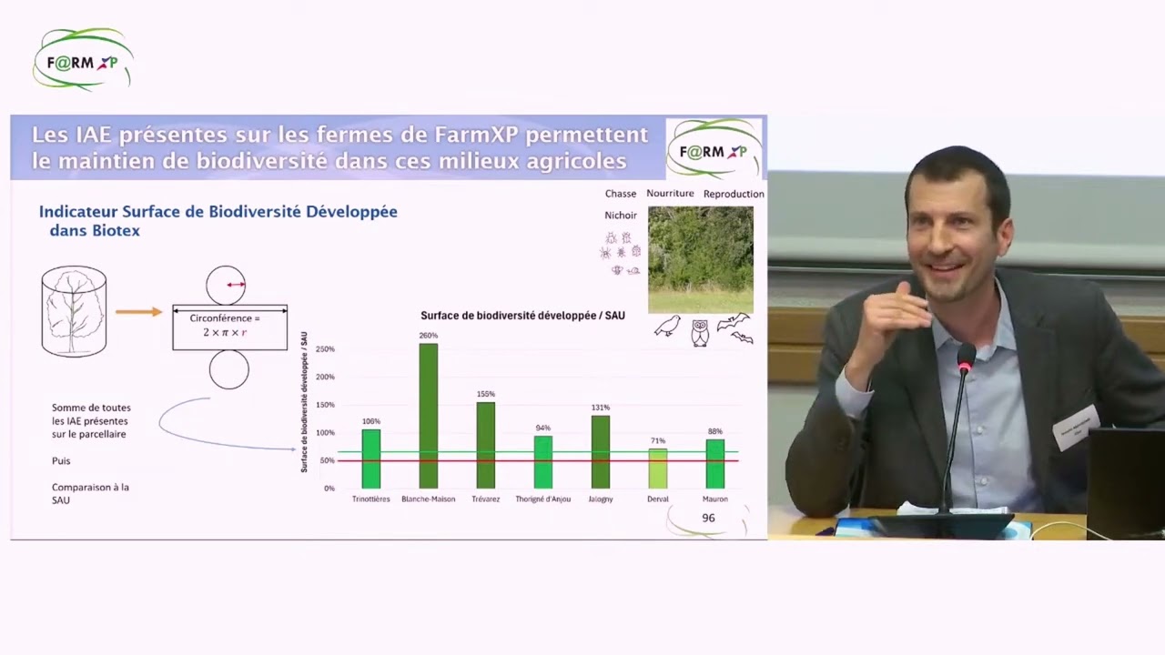 10  Résultat des diagnostics biodiversité sur les fermes du réseau