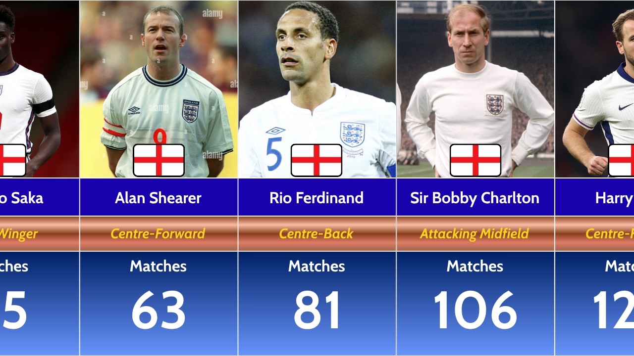 Players With Most Appearances in England National Football