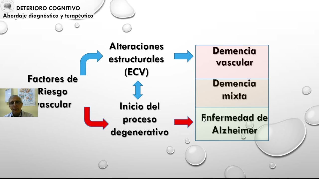 Deterioro cognitivo. Conferencia Congreso de Medicina Interna