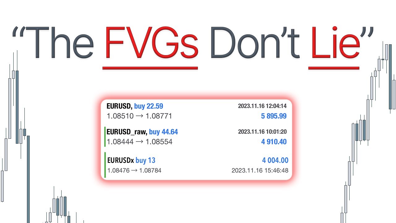 How I made $13000 Trading just FVGs, in 1 day