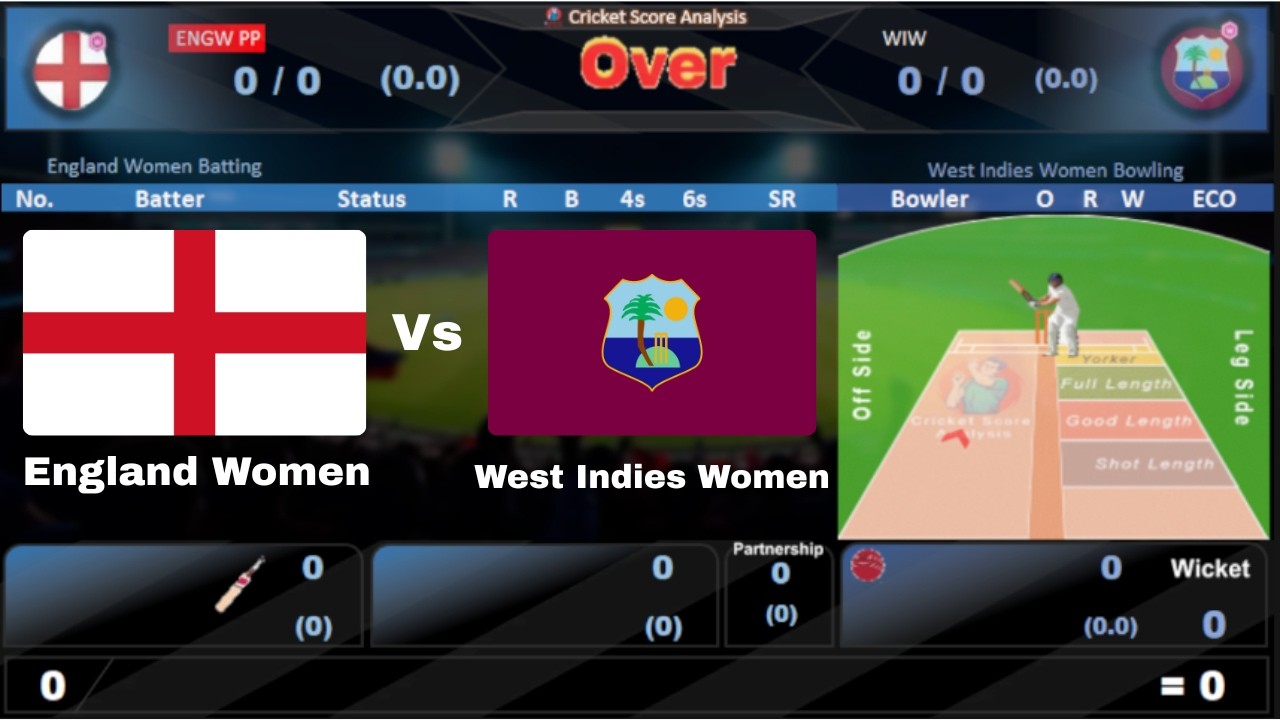 ENG-W vs WI-W 🔴Live Commentary | England Women vs West Indies Women | WT20 World Cup | Watch Along