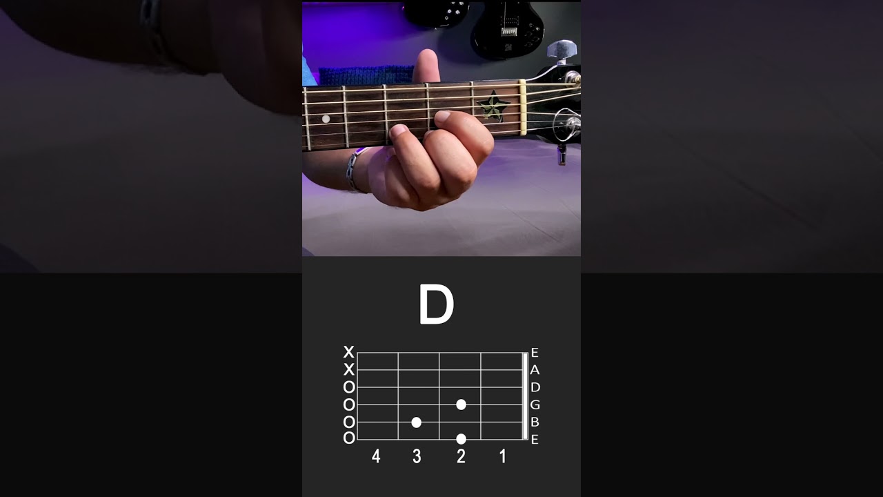 Como tocar el Acorde de Re Mayor en Guitarra Ac&uacute;stica - Tutorial en menos de 1 Minuto