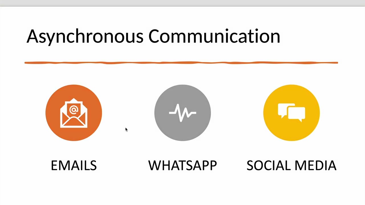 What are the communication aspects in micro services | Synchronous & Asynchronous Communication